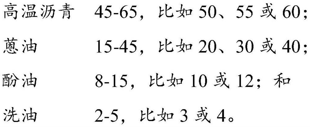 Binder special for coal-based activated carbon and preparation method of binder