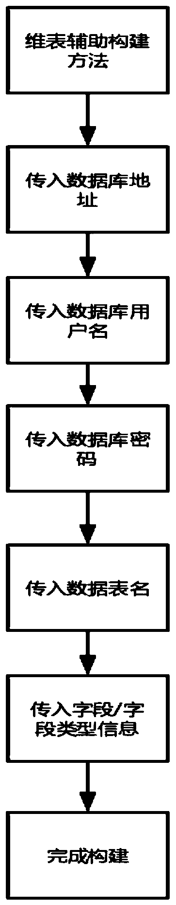 Data exchange system for supporting interaction between streaming data and batch data in Gaia system