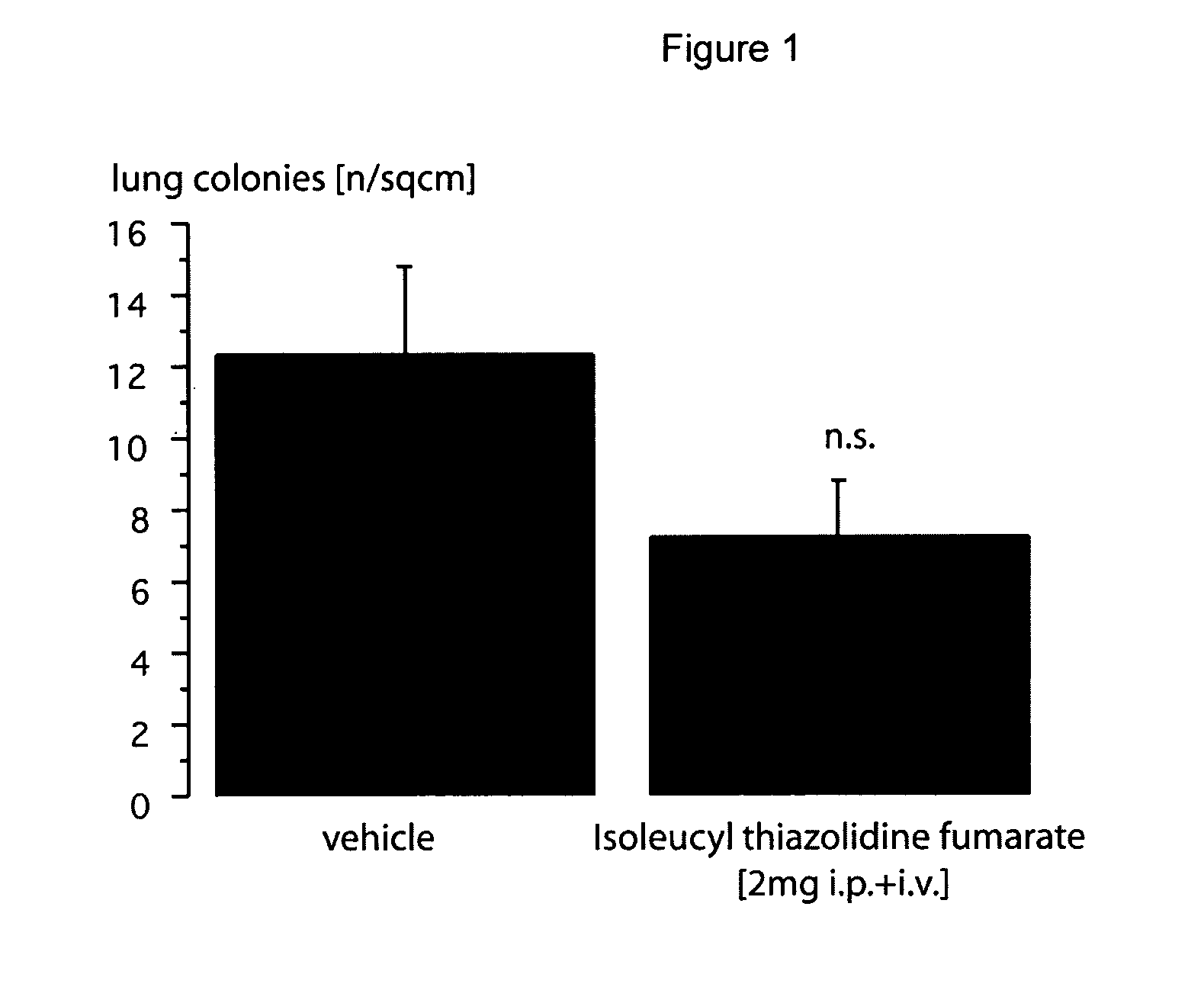 Dipeptidyl peptidase IV inhibitors and their uses as anti-cancer agents