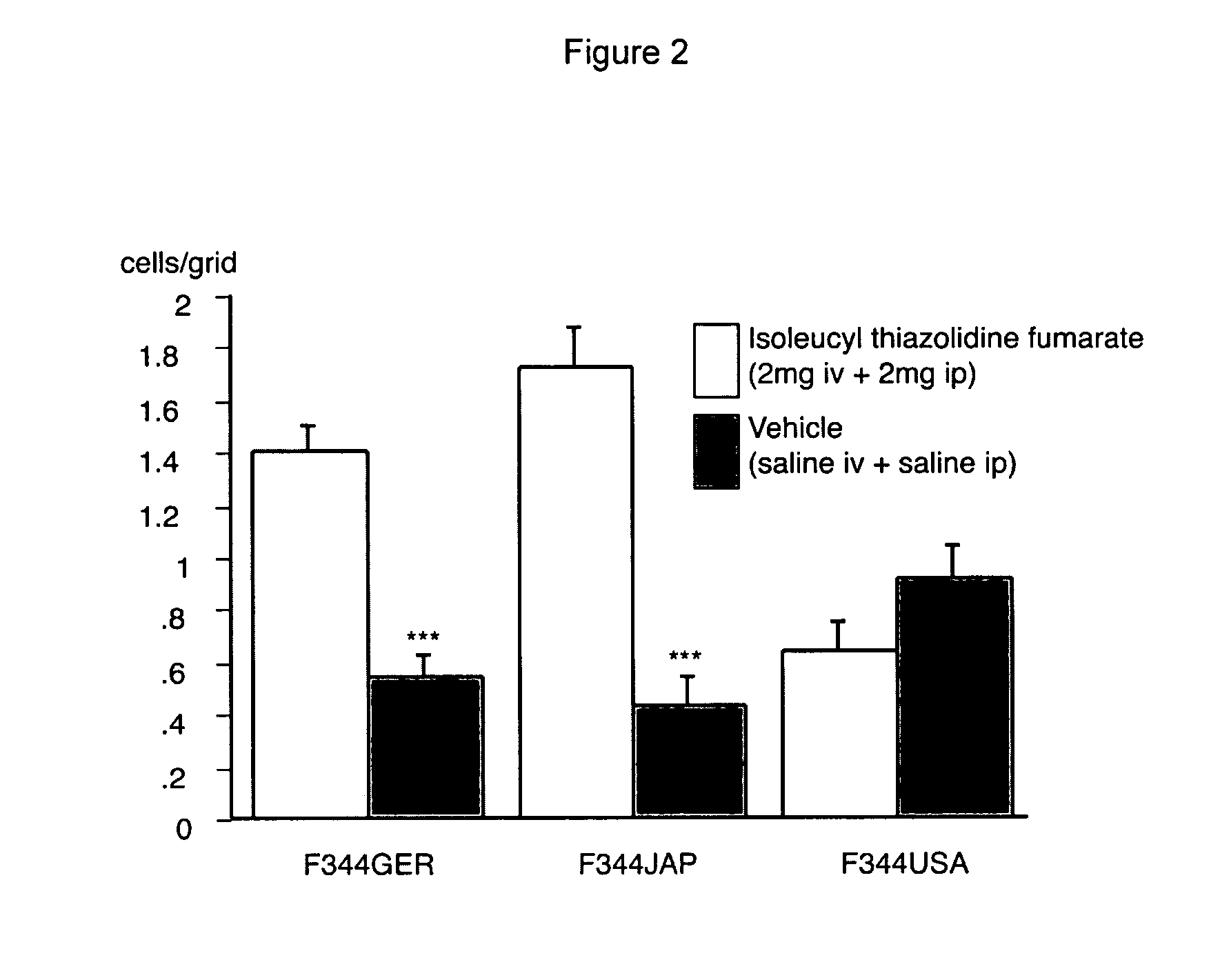 Dipeptidyl peptidase IV inhibitors and their uses as anti-cancer agents