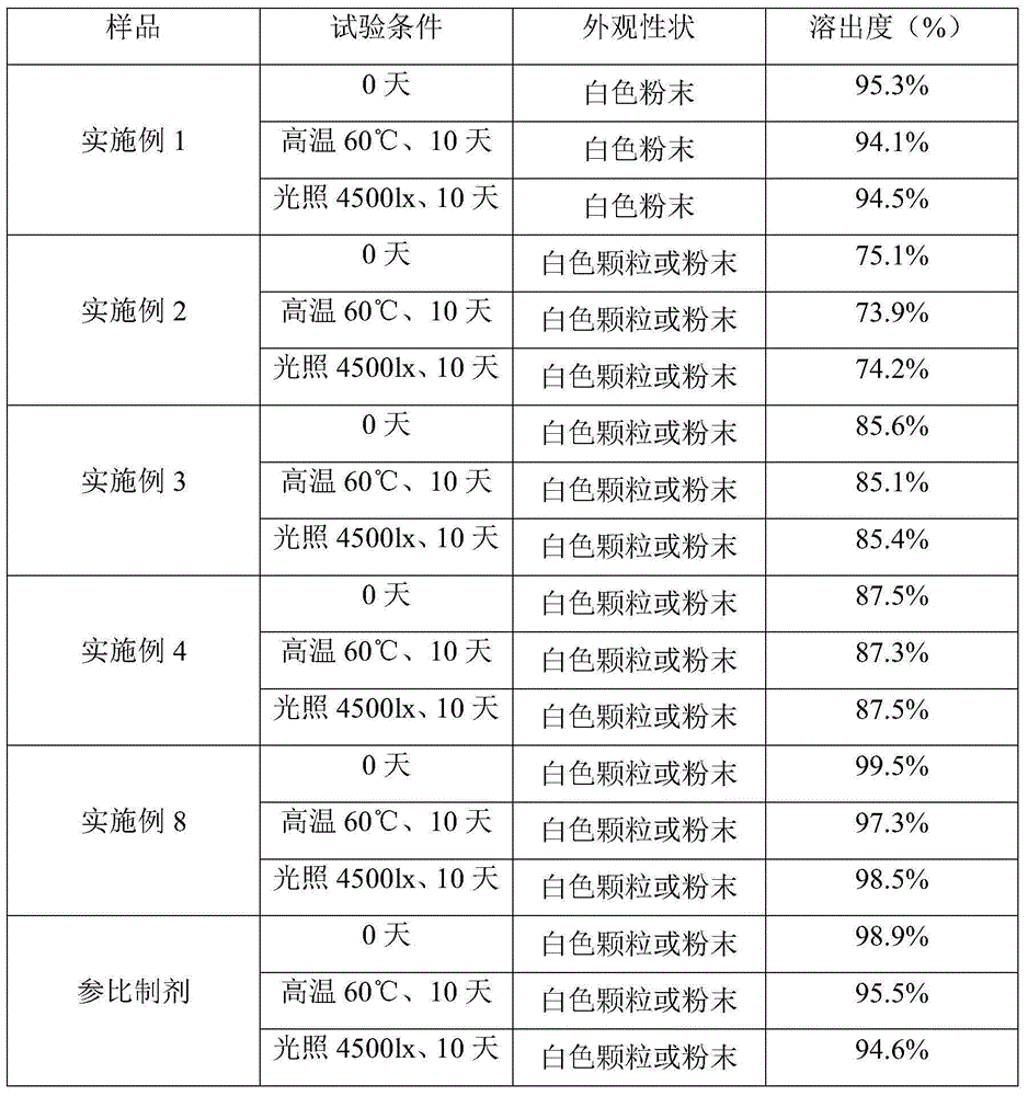 Calcium dobesilate capsule