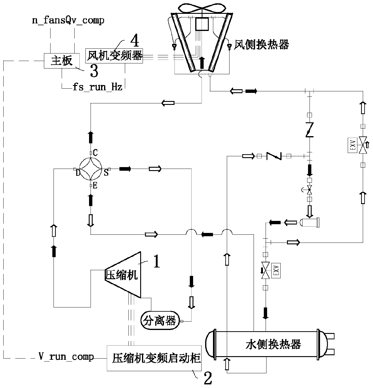 Speed regulation control method of variable frequency fan for optimizing efficiency of refrigerating system