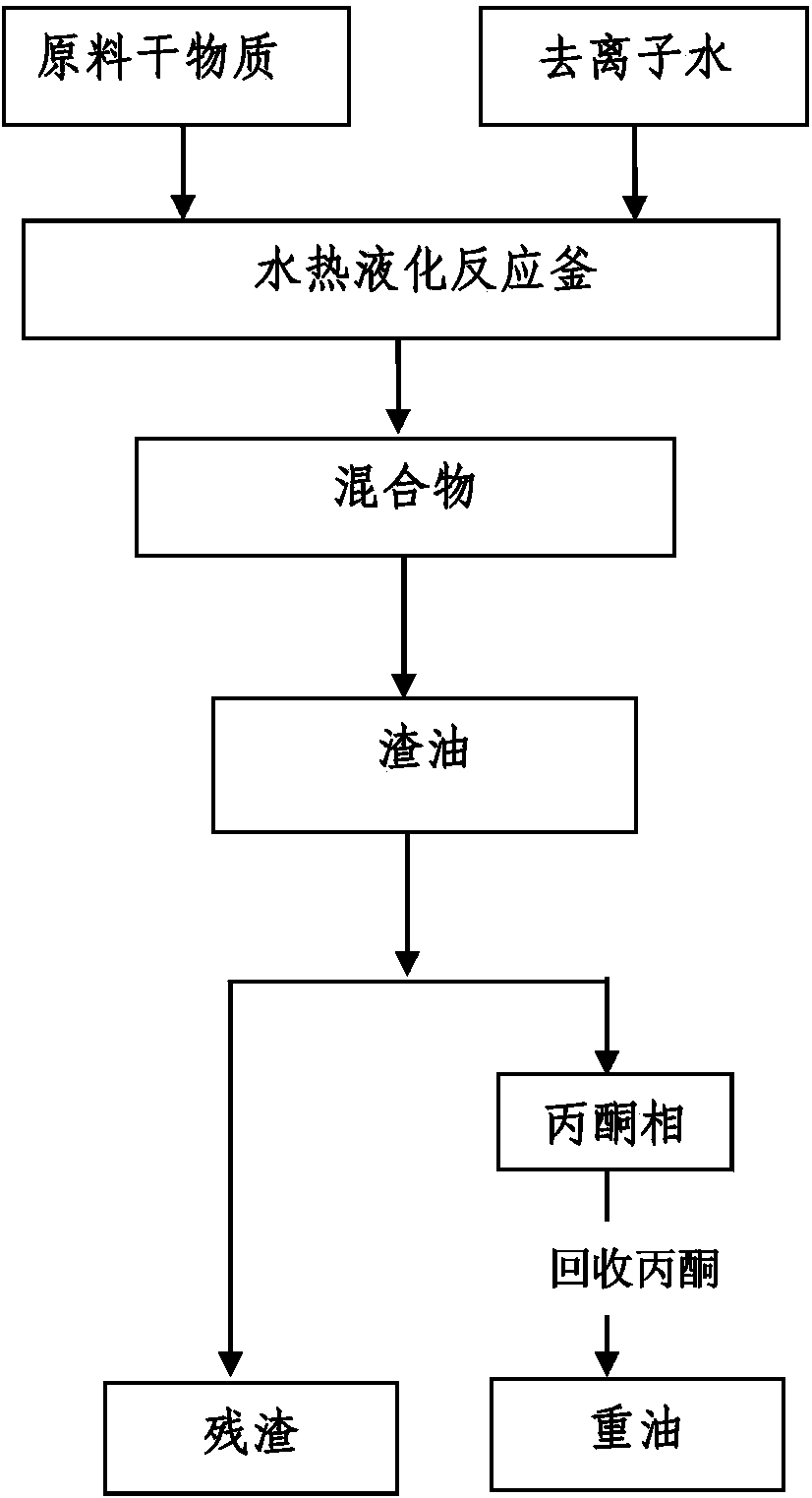 Method for increasing heavy oil yield by treating biological crude oil with ultrasonic wave