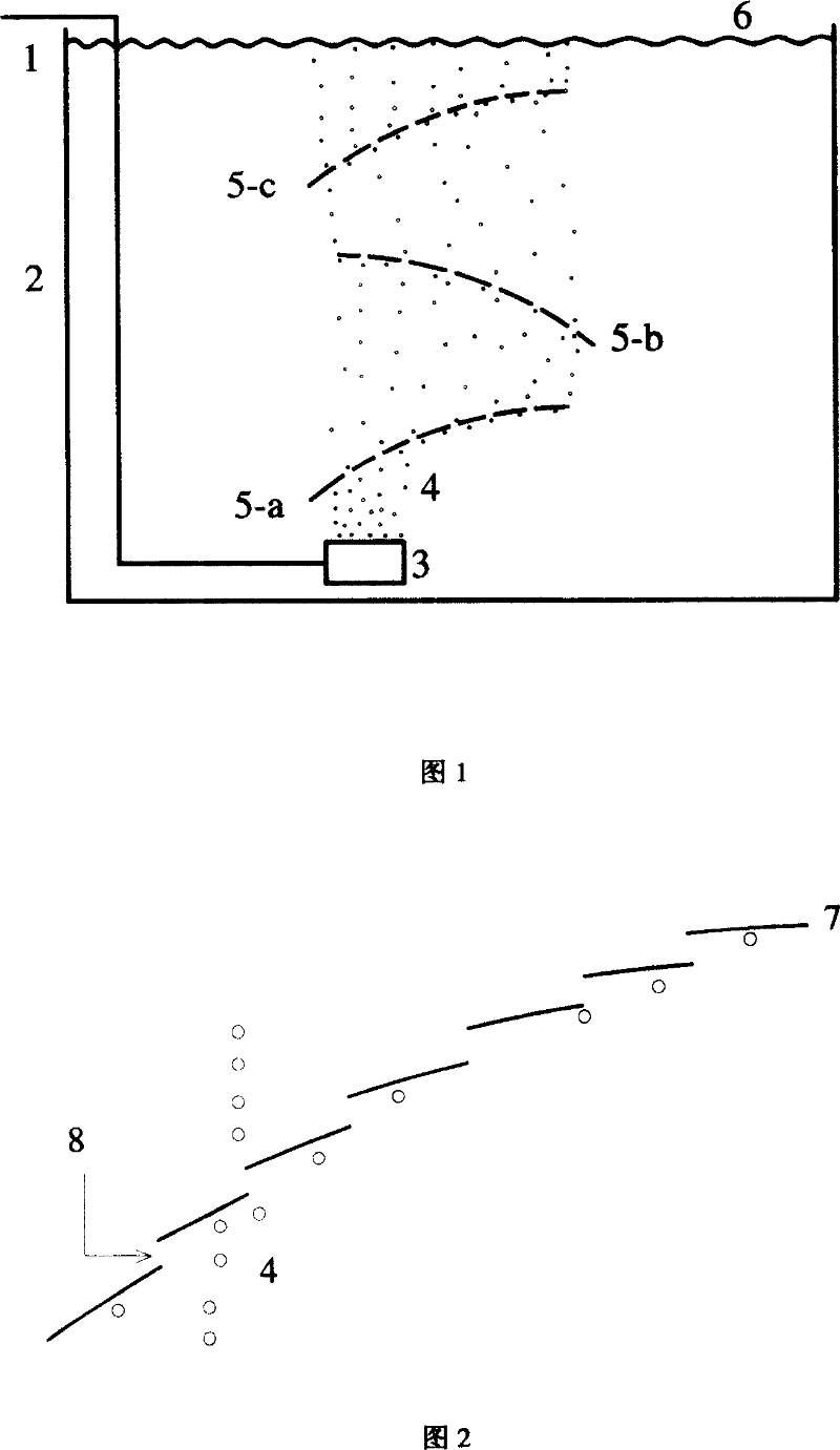 Method and device promoting gas dissolution through subaqueous aeration