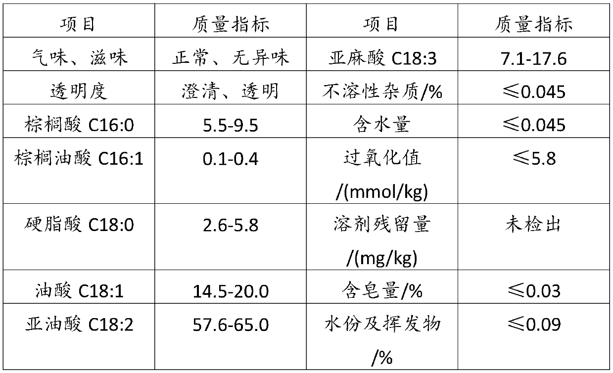 Walnut oil and preparation method thereof