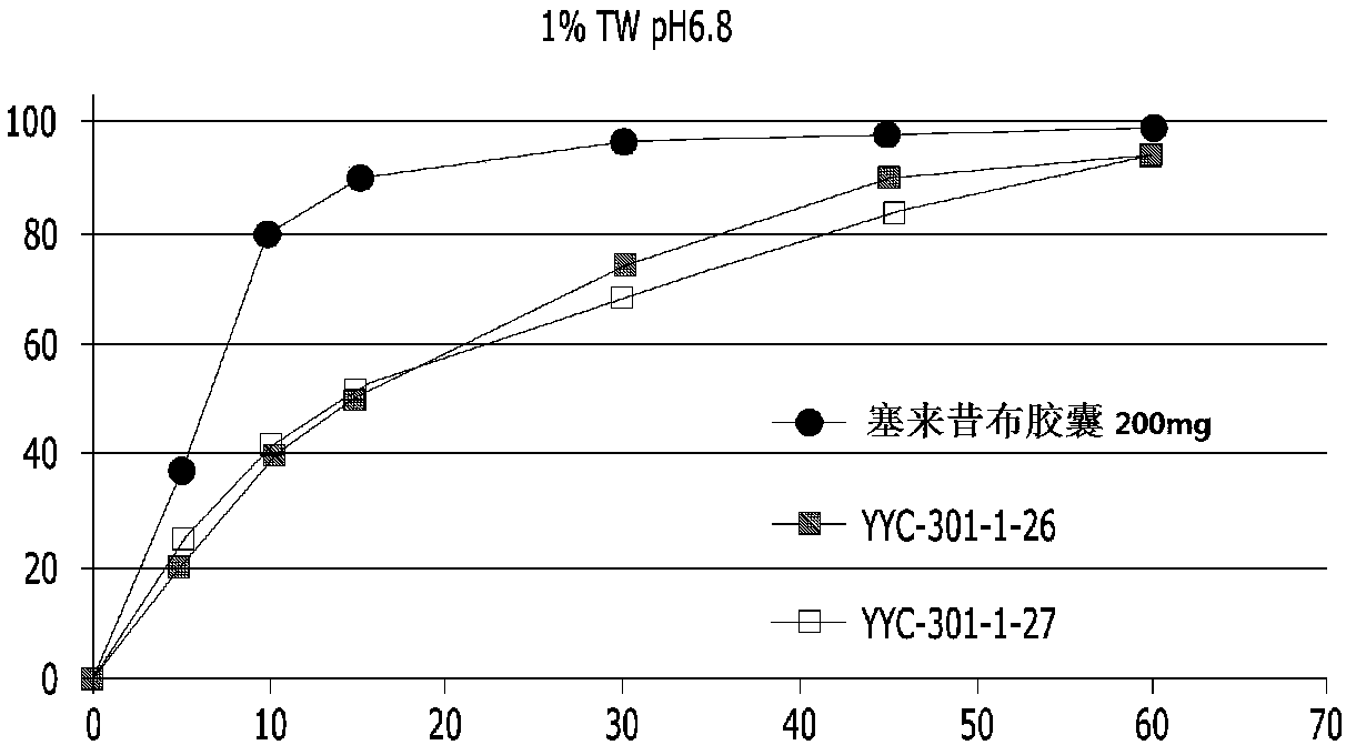 Pharmaceutical composition containing celecoxib and tramadol