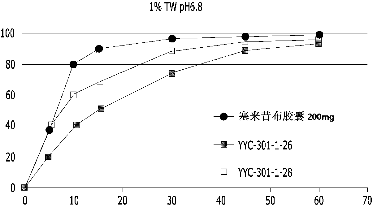 Pharmaceutical composition containing celecoxib and tramadol