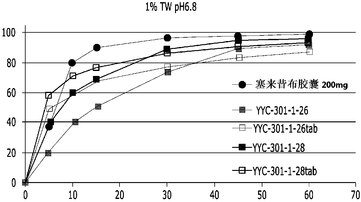 Pharmaceutical composition containing celecoxib and tramadol