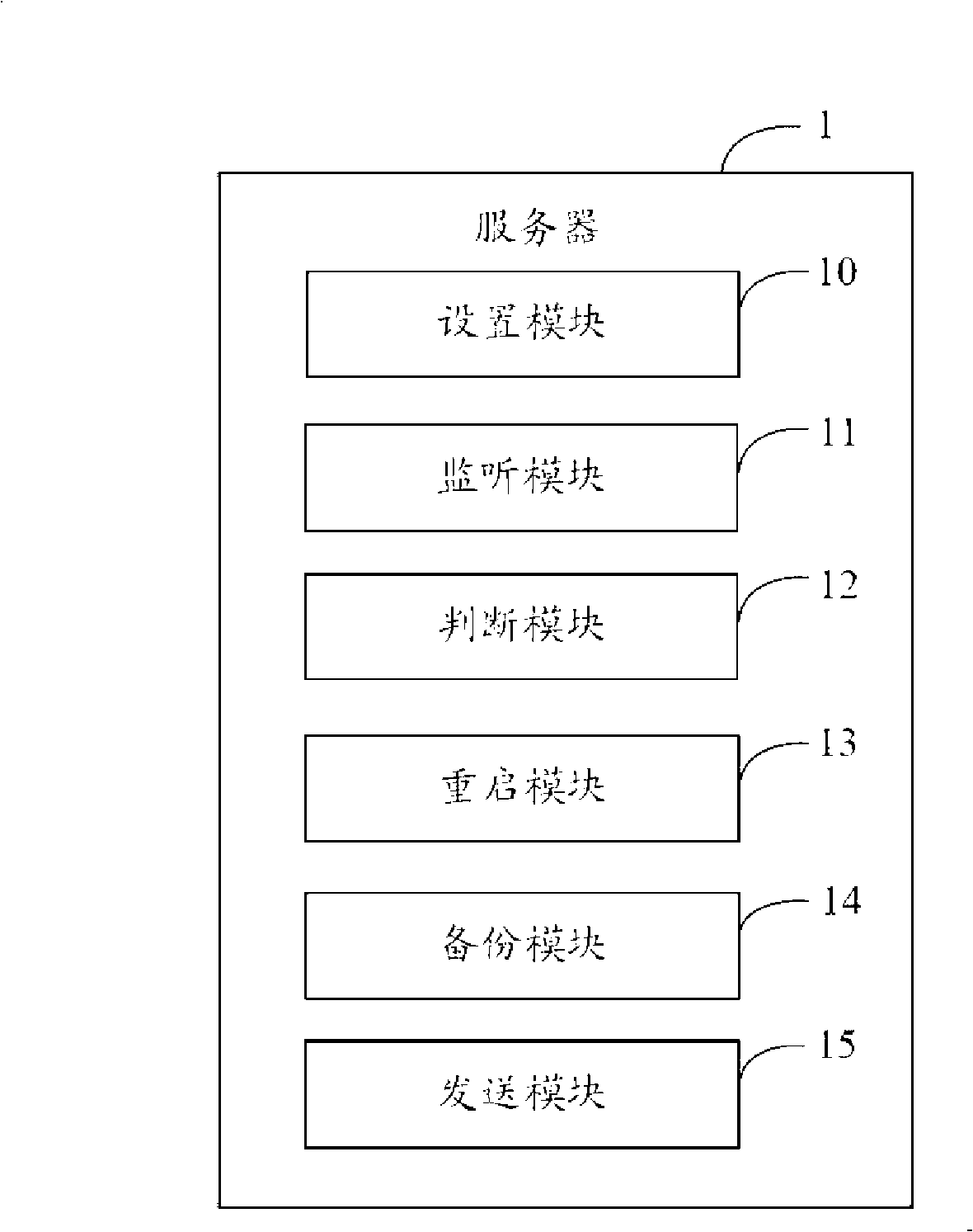 Real time monitoring system and method of application program