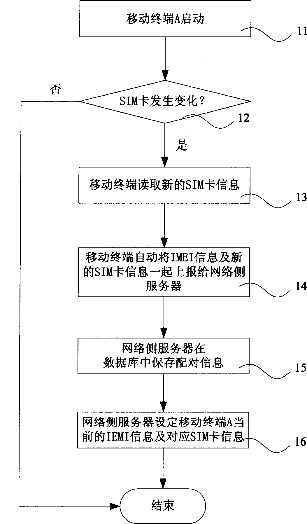 Method for realizing mobile terminal data protection