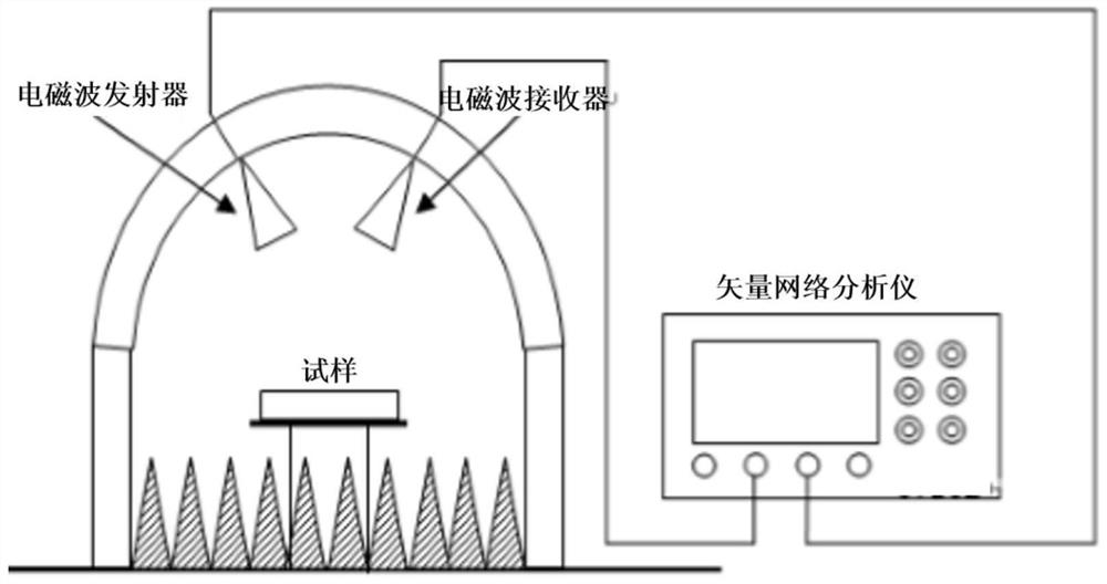 NiFe-LDH cement-based composite wave-absorbing material and preparation method thereof