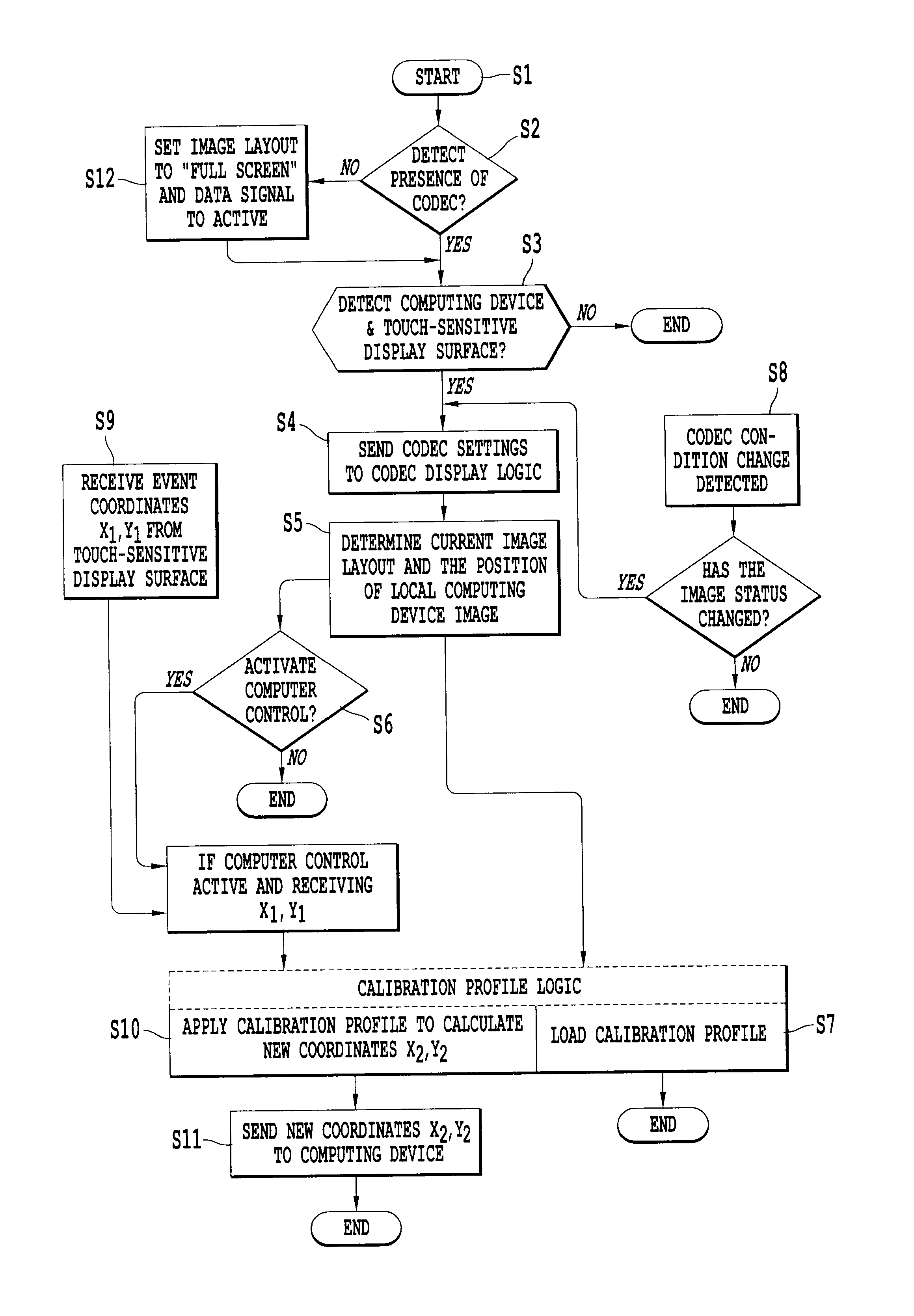 Device, system, and computer-readable medium for an interactive whiteboard system