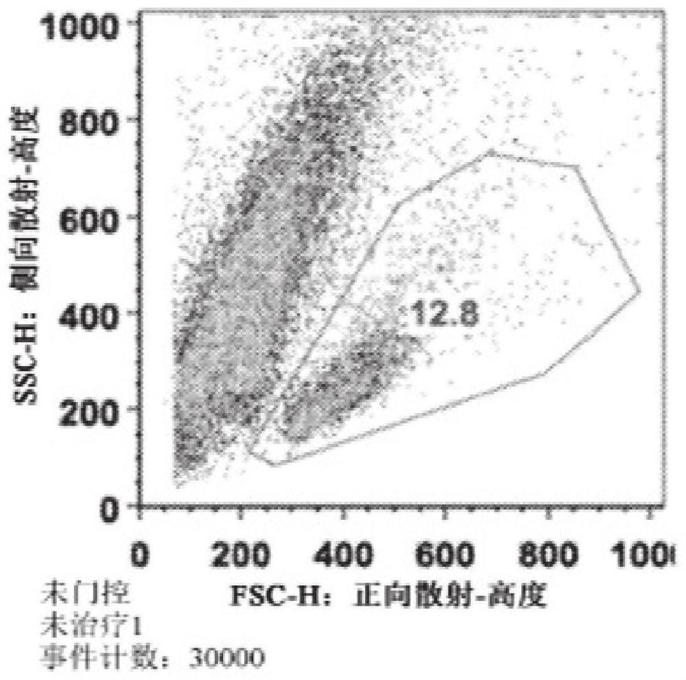 Nanoparticle formulations