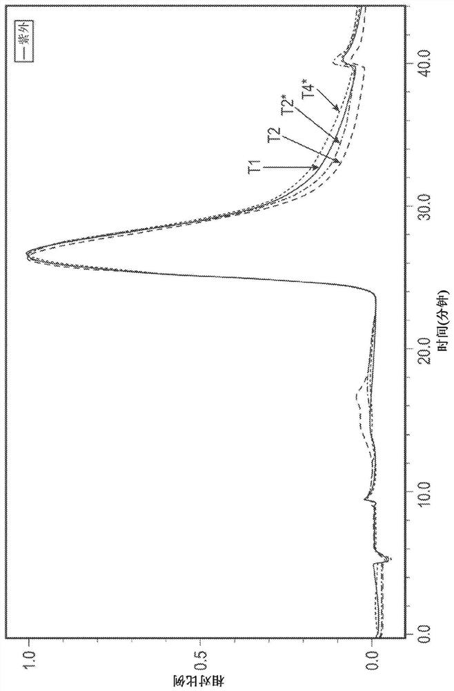 Nanoparticle formulations