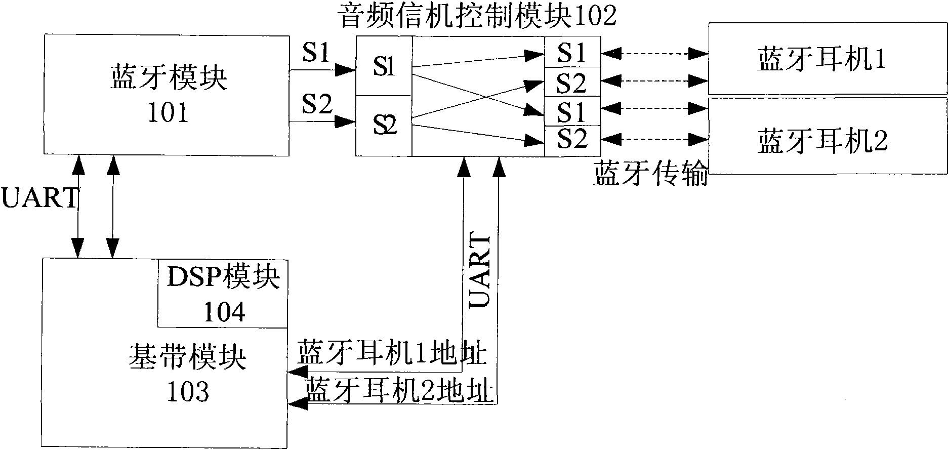 Method and terminal for sharing audio information by multiple users by utilizing Bluetooth headsets