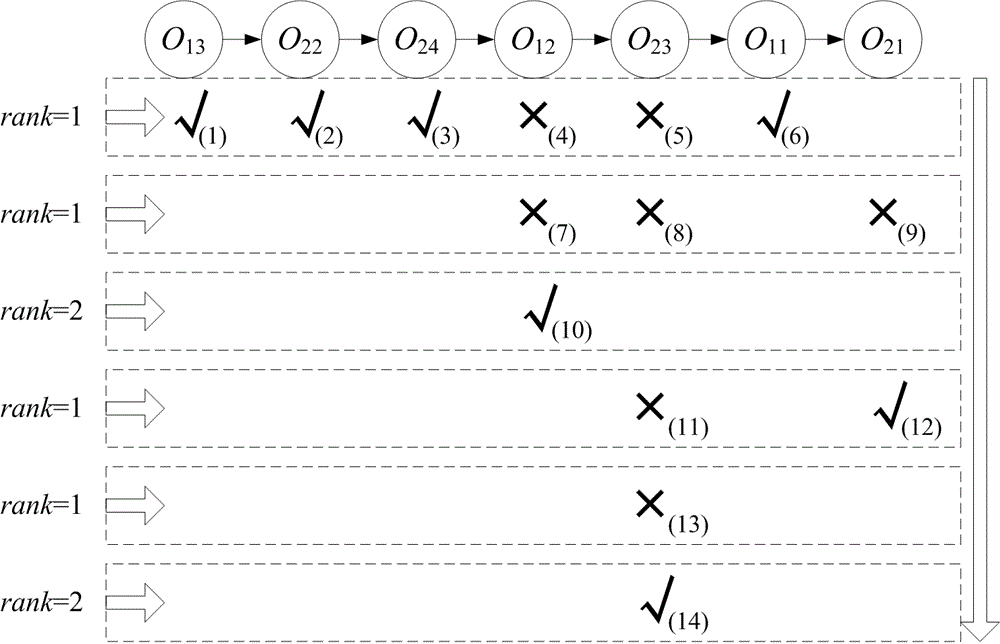 Flexible job shop scheduling machine selection method based on processing time grade