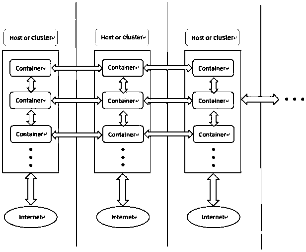 A method for cross-host docker container communication