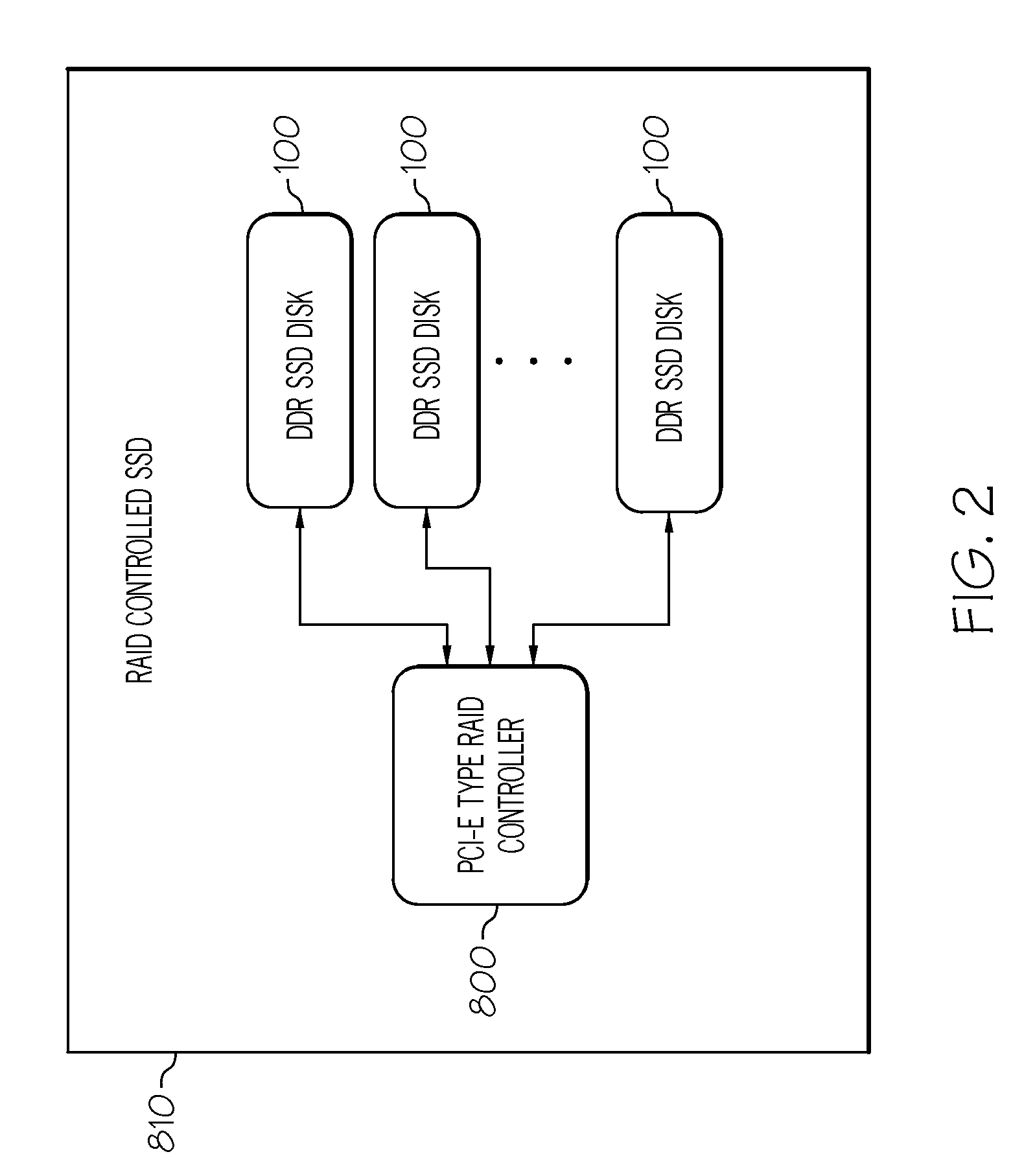 Raid controller for a semiconductor storage device