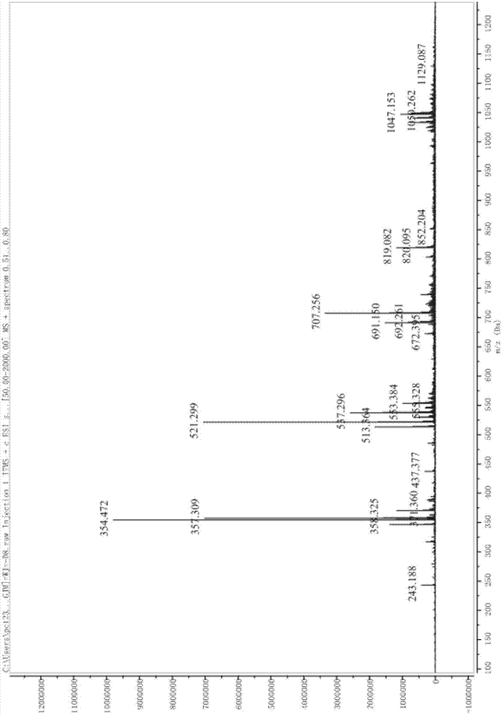 Cyathin compounds, preparation method and application of cyathin compounds to neuroinflammation resisting