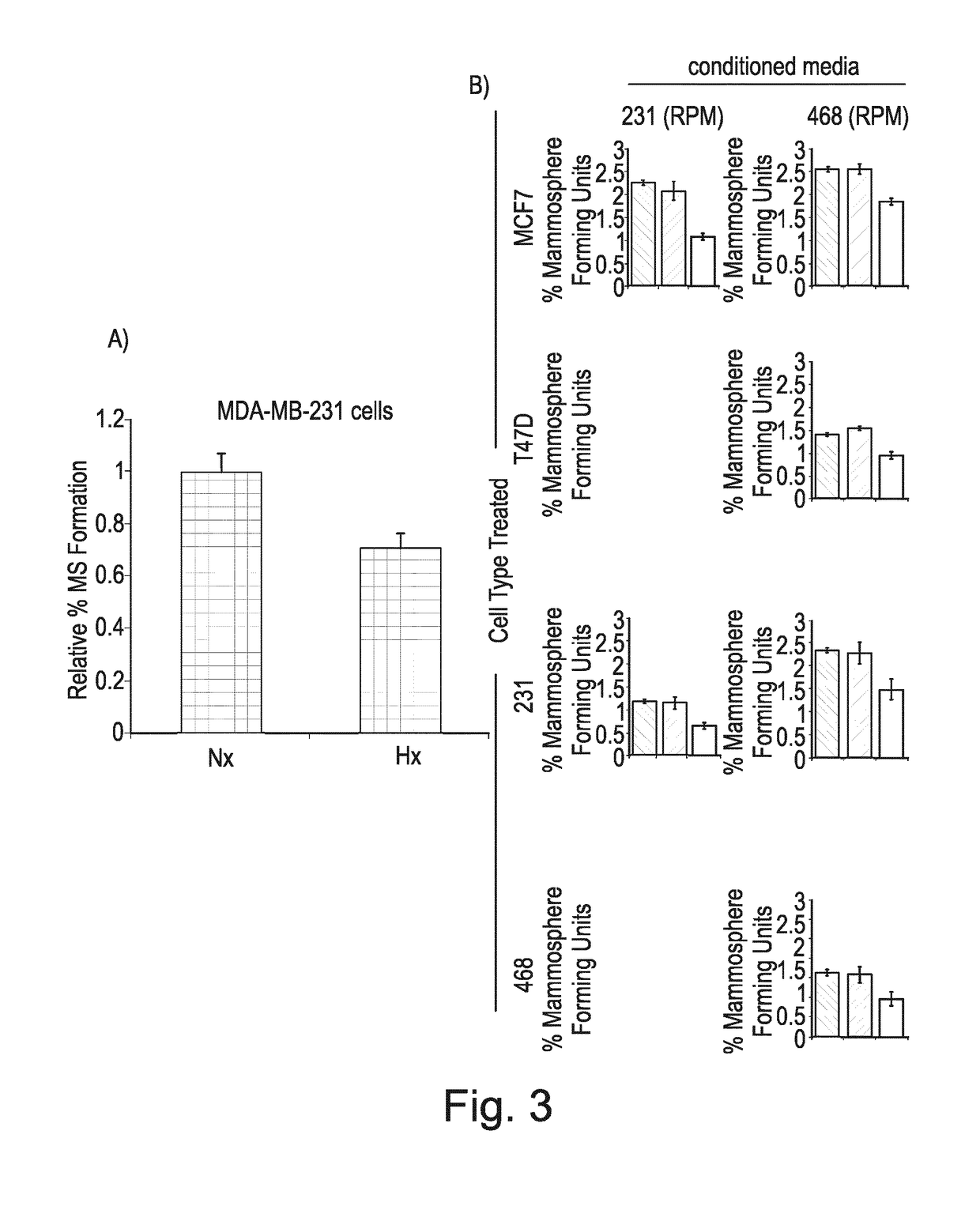 Agents inhibiting granulin for treatment of cancer