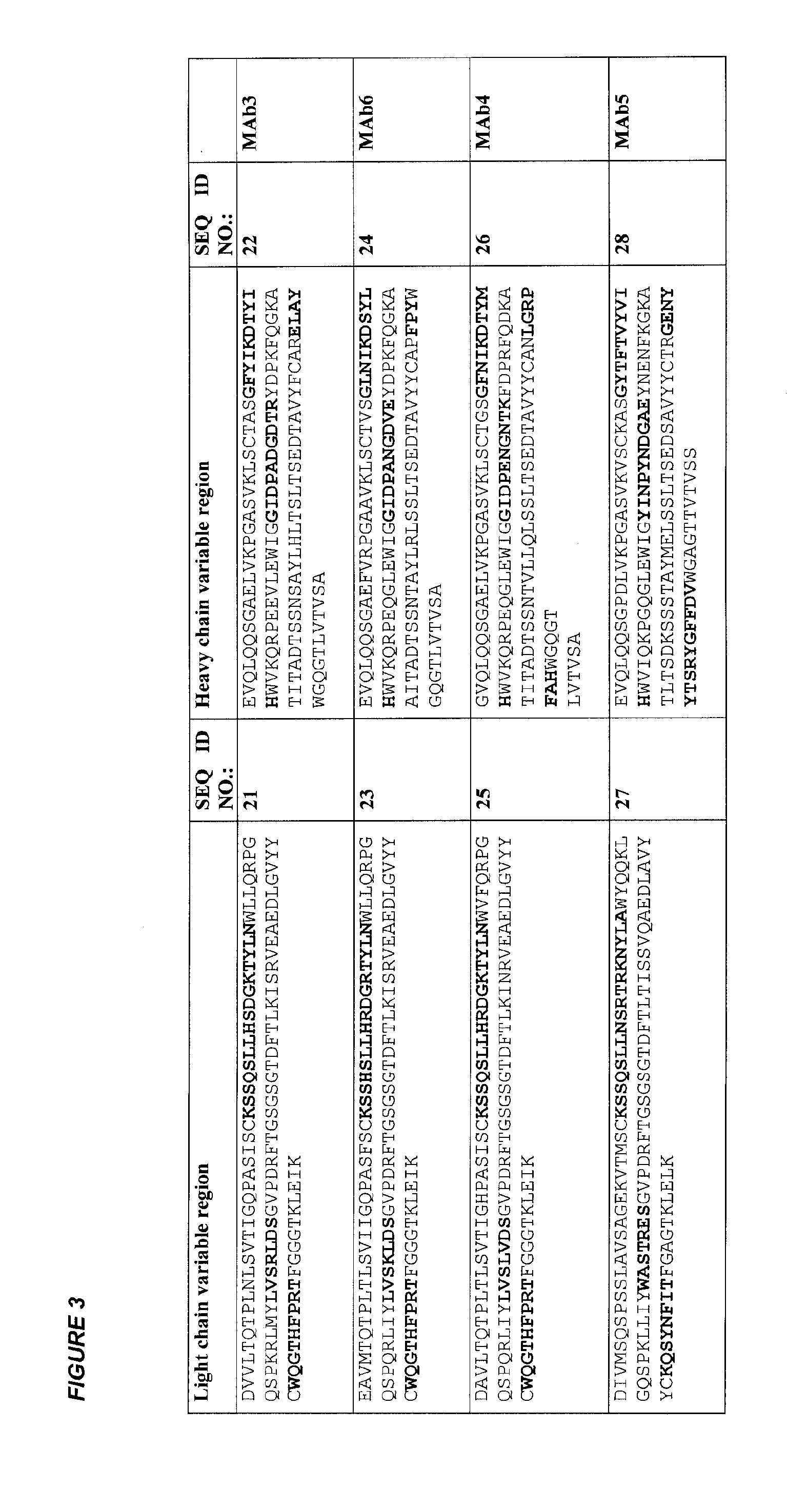 Antibodies against prostate specific membrane antigen