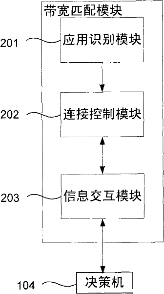 Bandwidth allocation method and system