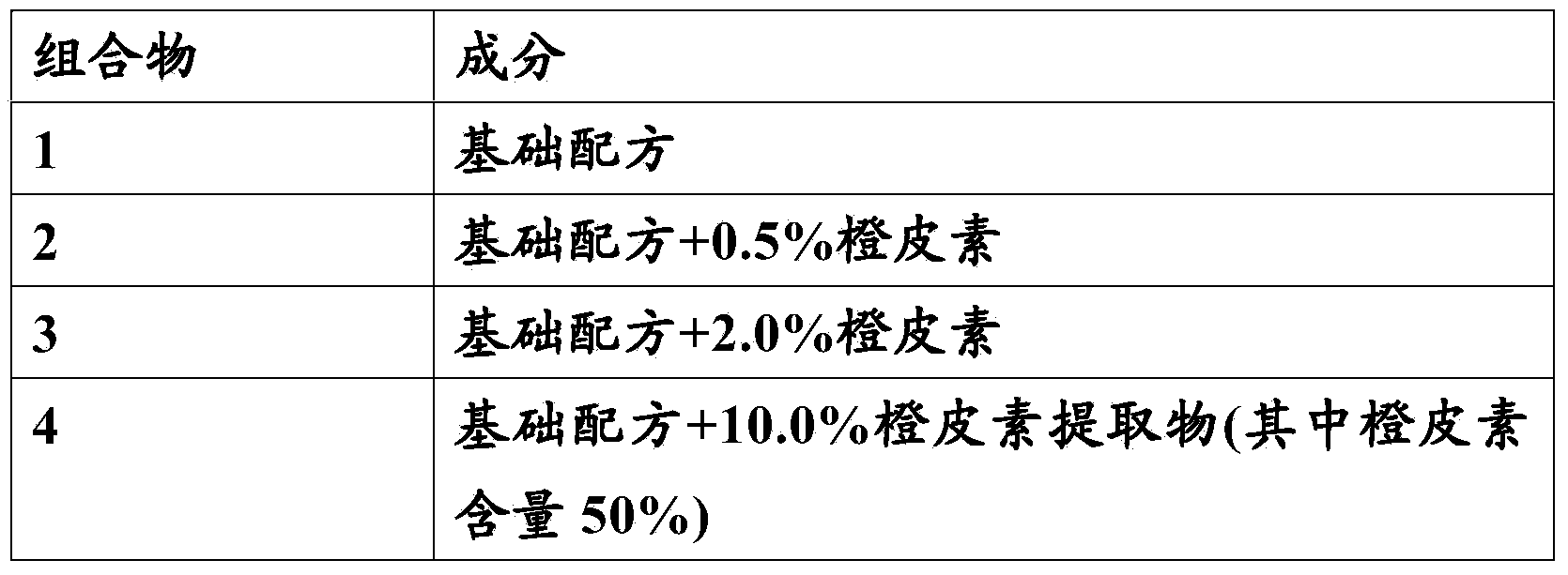 New application of hesperetin