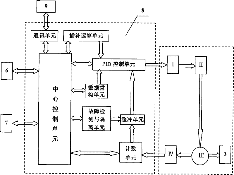 Parallel robot device with functions of fault tolerance and fault correction and fault tolerating and correcting method thereof