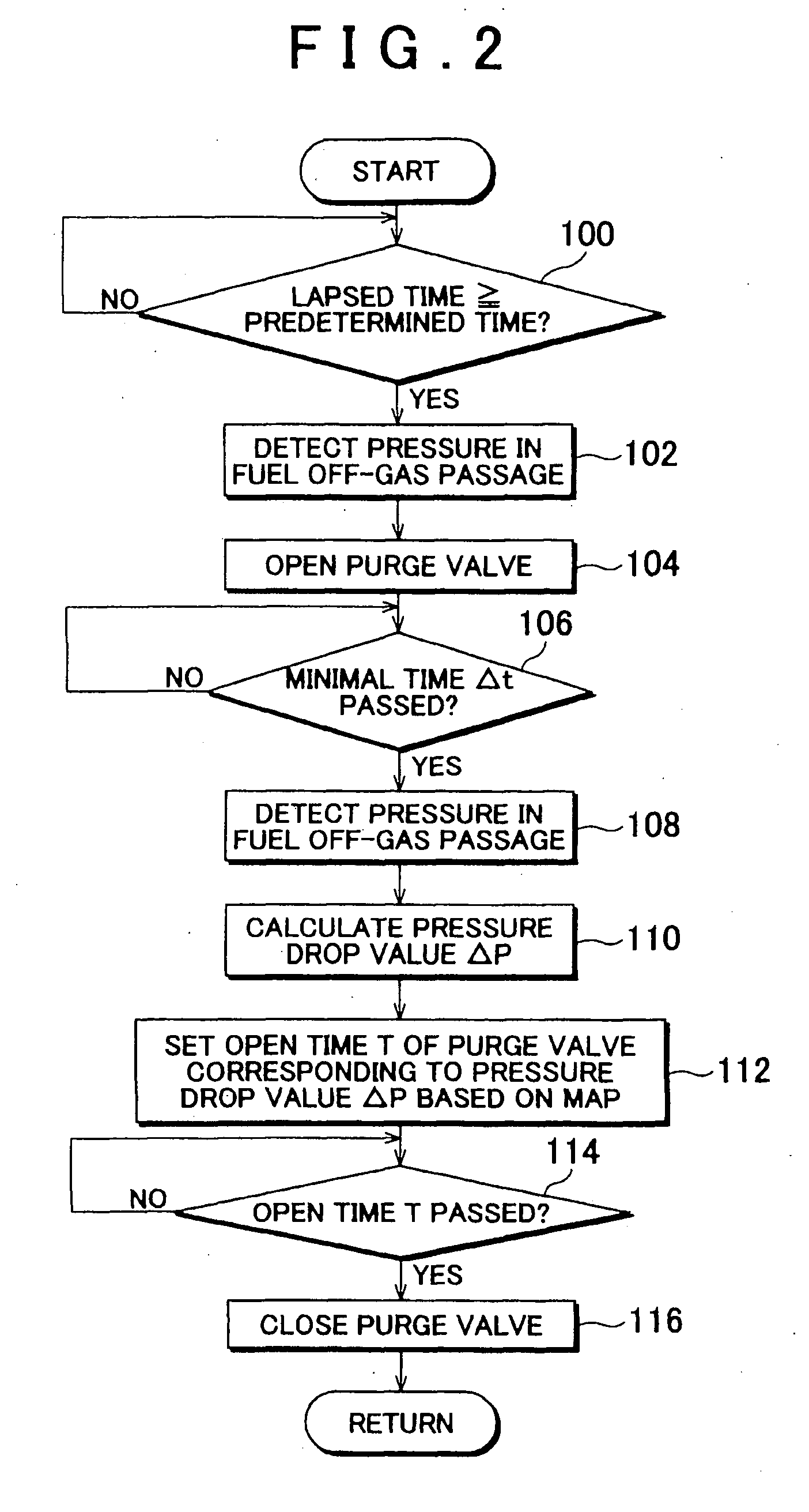 Fuel Cell System and Fuel Gas Control Method