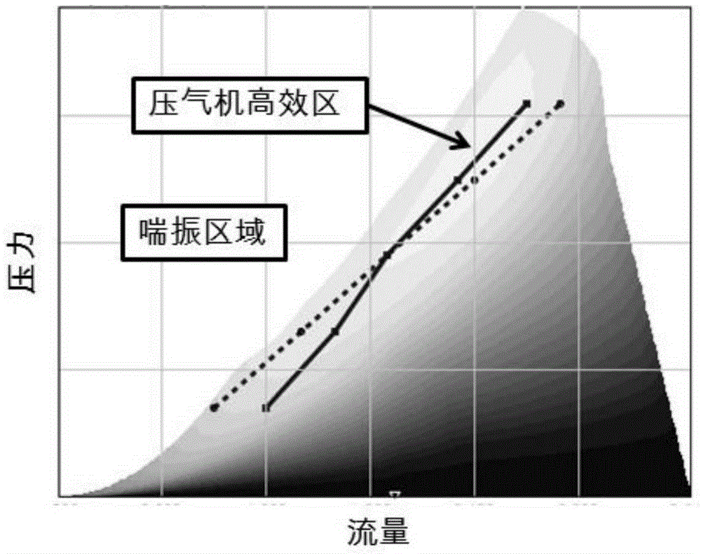 Adjusting method for air intake flow of supercharger compressor