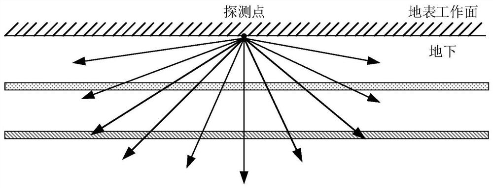 Three-dimensional detection method and device for water-endowed abnormal area