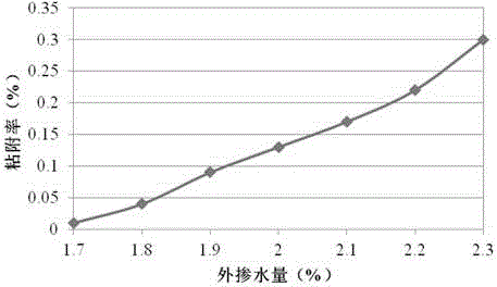 Method for quickly detecting water content of emulsified asphalt cold-recycling mixture