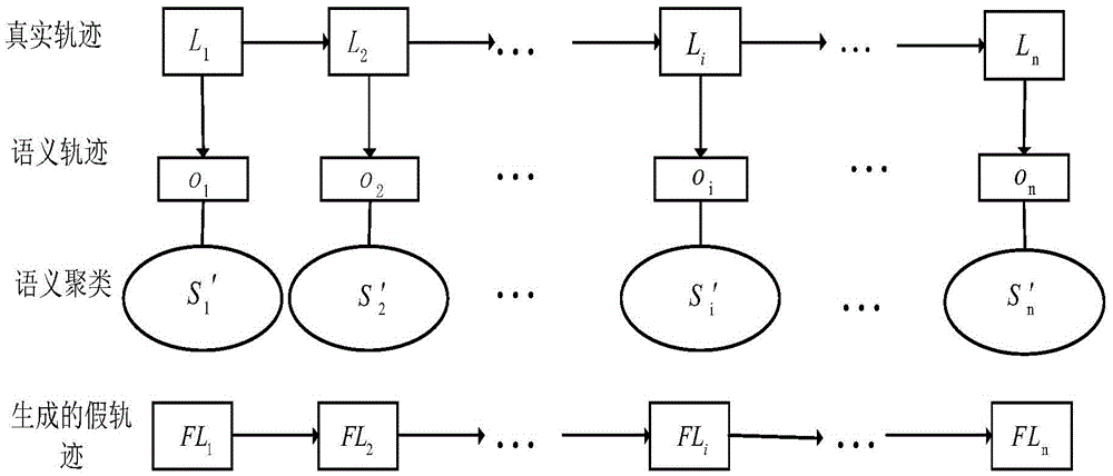 Fake-locus-based location privacy protection method for use in recommendation system