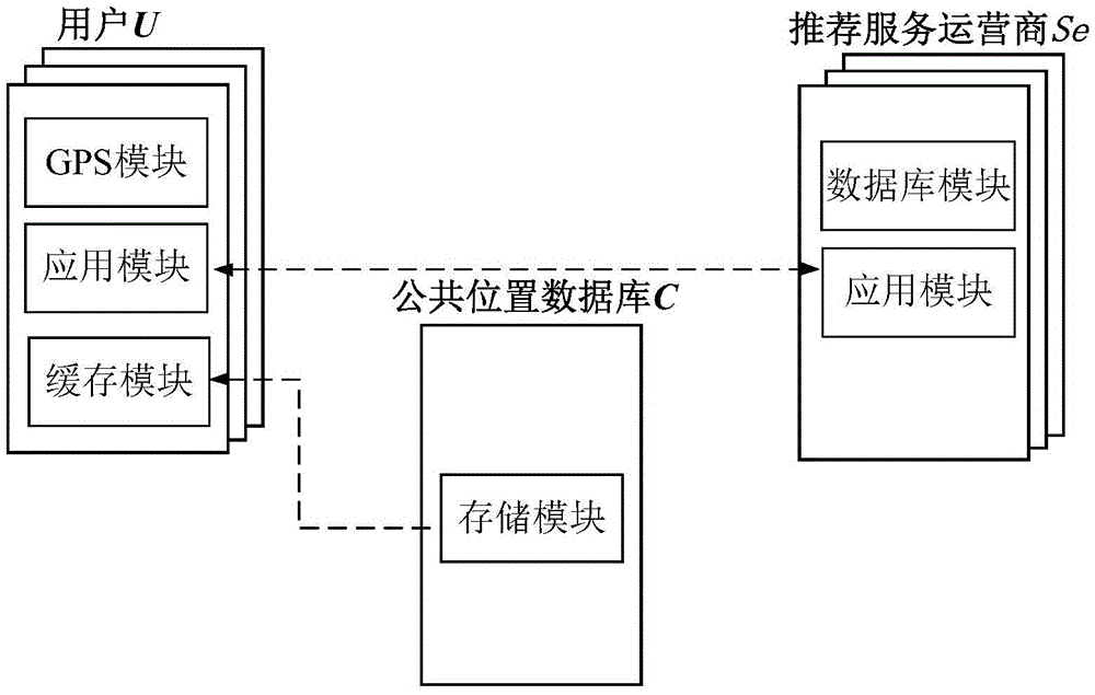 Fake-locus-based location privacy protection method for use in recommendation system