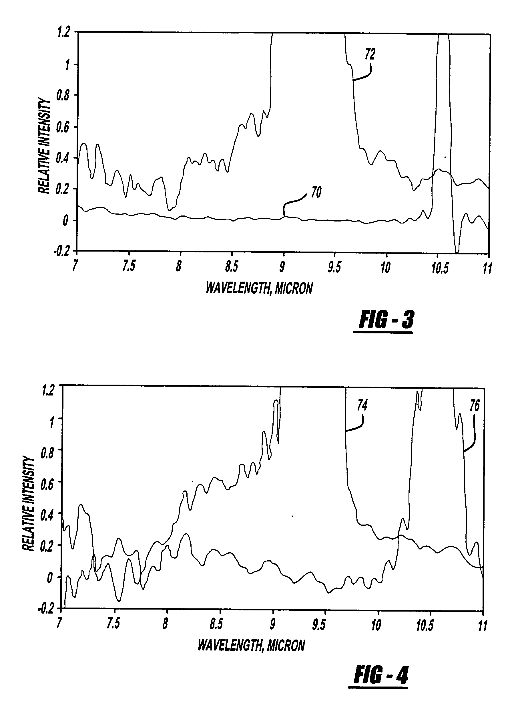 Remote detection and analysis of chemical and biological aerosols