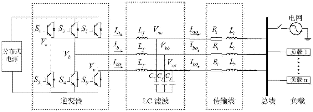 Adaptive fault diagnosis method for microgrid inverter based on multi-band skew analysis