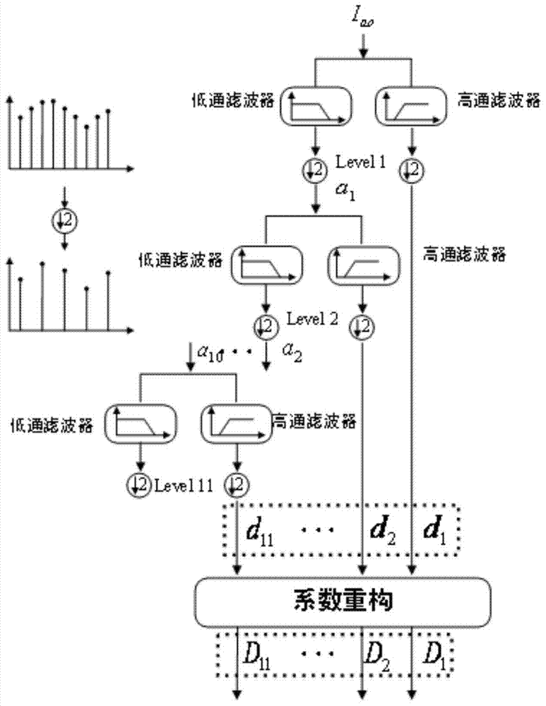 Adaptive fault diagnosis method for microgrid inverter based on multi-band skew analysis