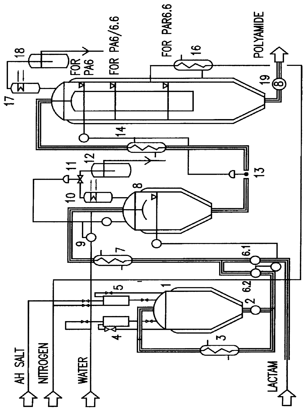 Process and device for the standardized continuous production of polyamides