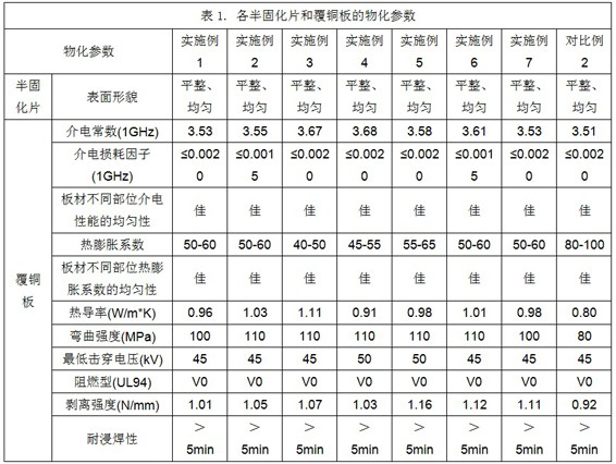 Prepreg prepared from boron nitride modified by continuous method and high-thermal-conductivity thermosetting high-frequency copper-clad plate