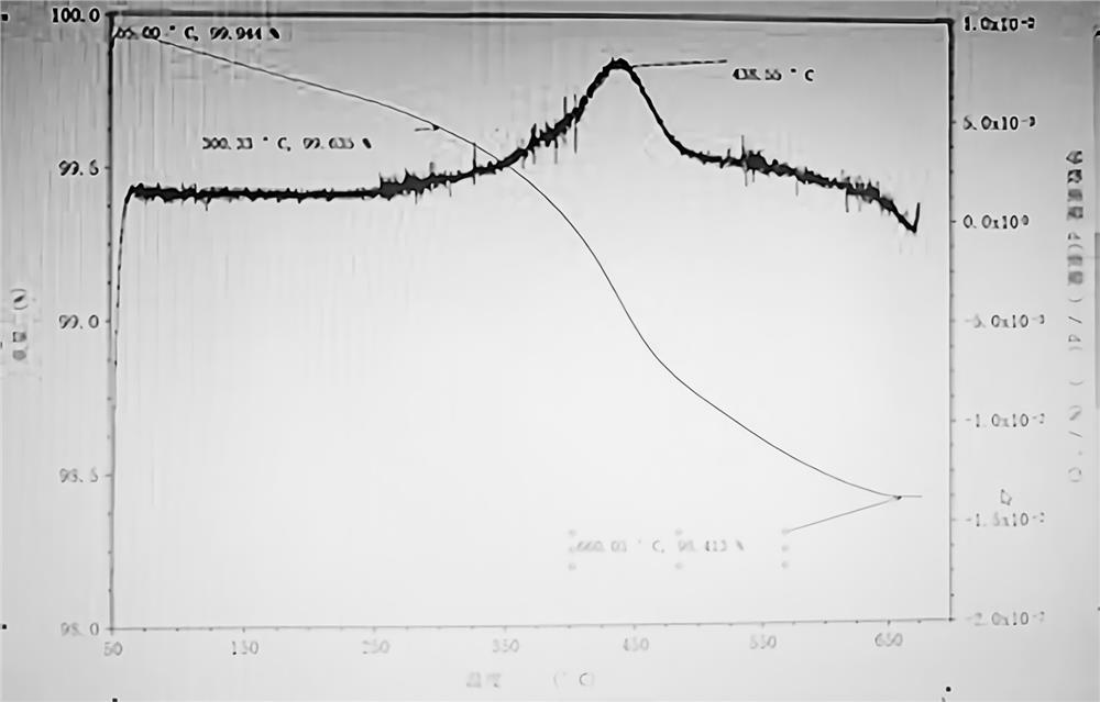 Prepreg prepared from boron nitride modified by continuous method and high-thermal-conductivity thermosetting high-frequency copper-clad plate