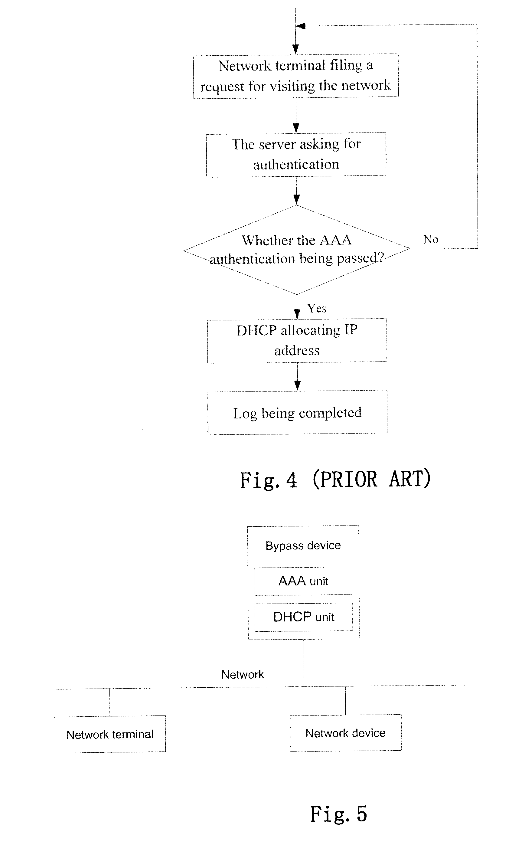 Method and Bypass Device of Network-Based IP Allocation