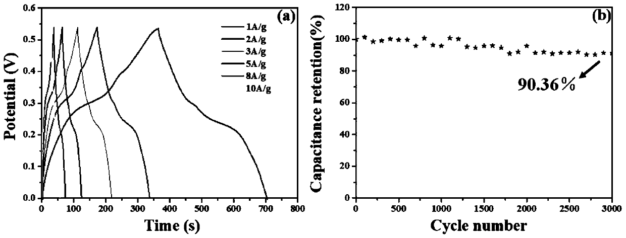 A preparation method and application of a capacitor material with a 3D hollow structure