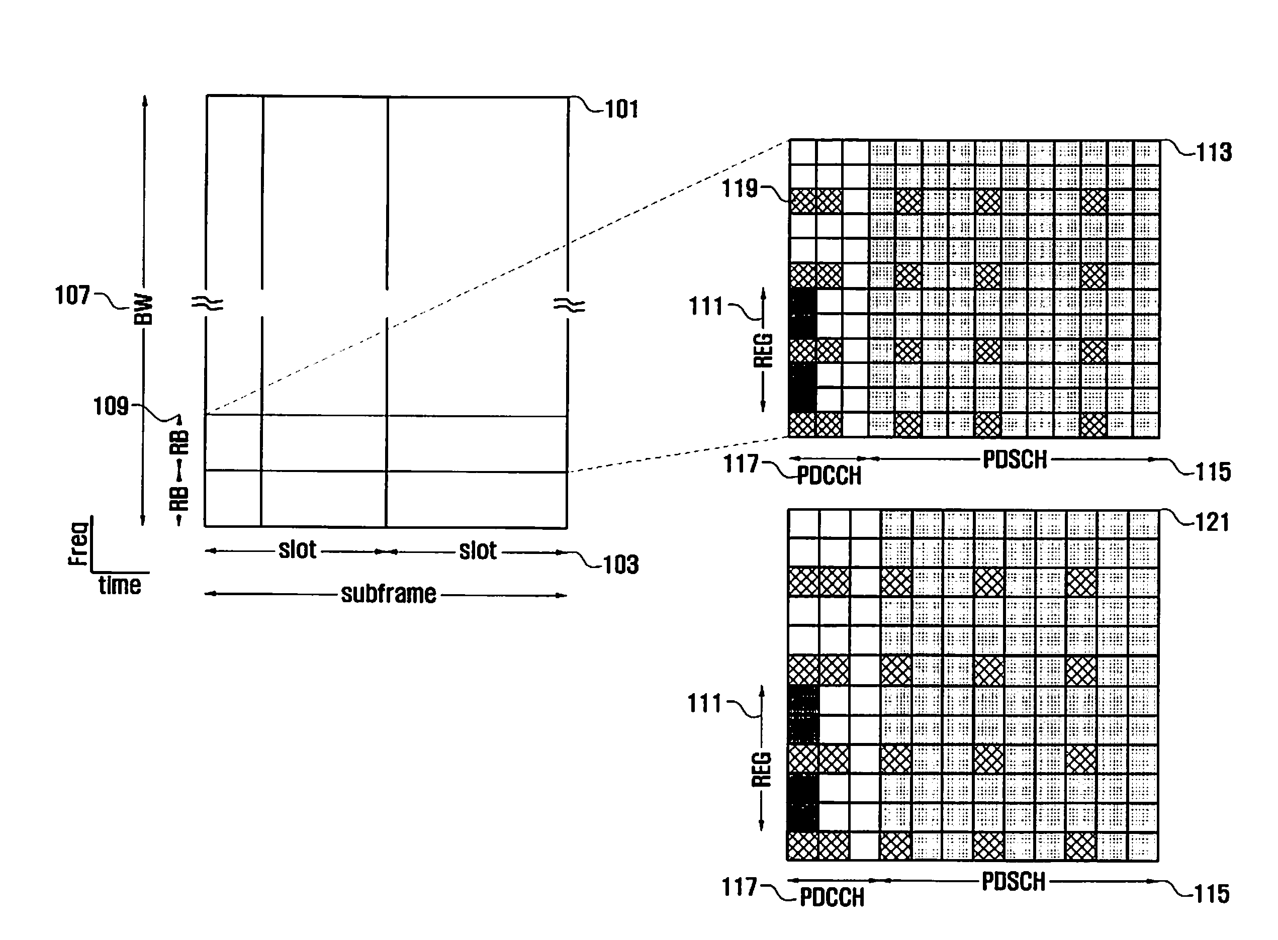 Method and apparatus for transmitting/receiving control channel