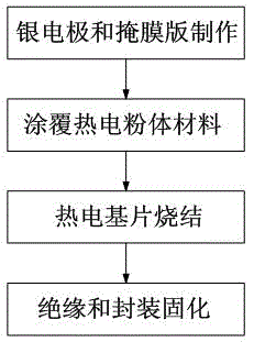 Preparation method of laminated thermoelectric battery