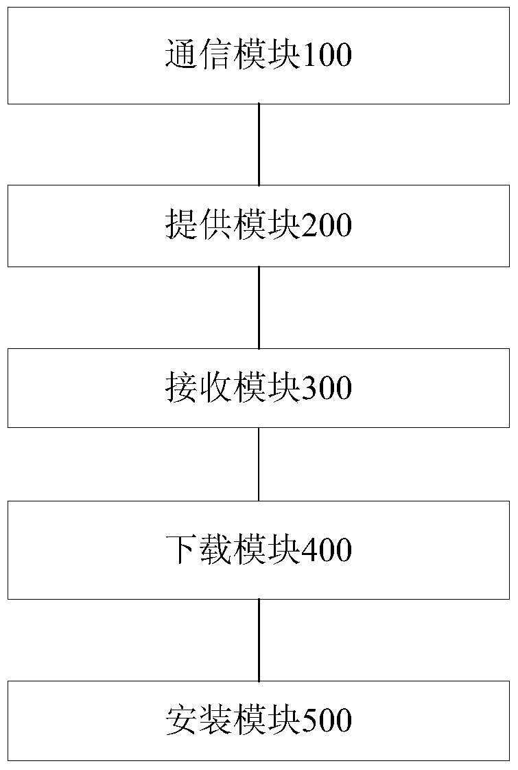 Method, device and electronic device for installing application program in mobile terminal