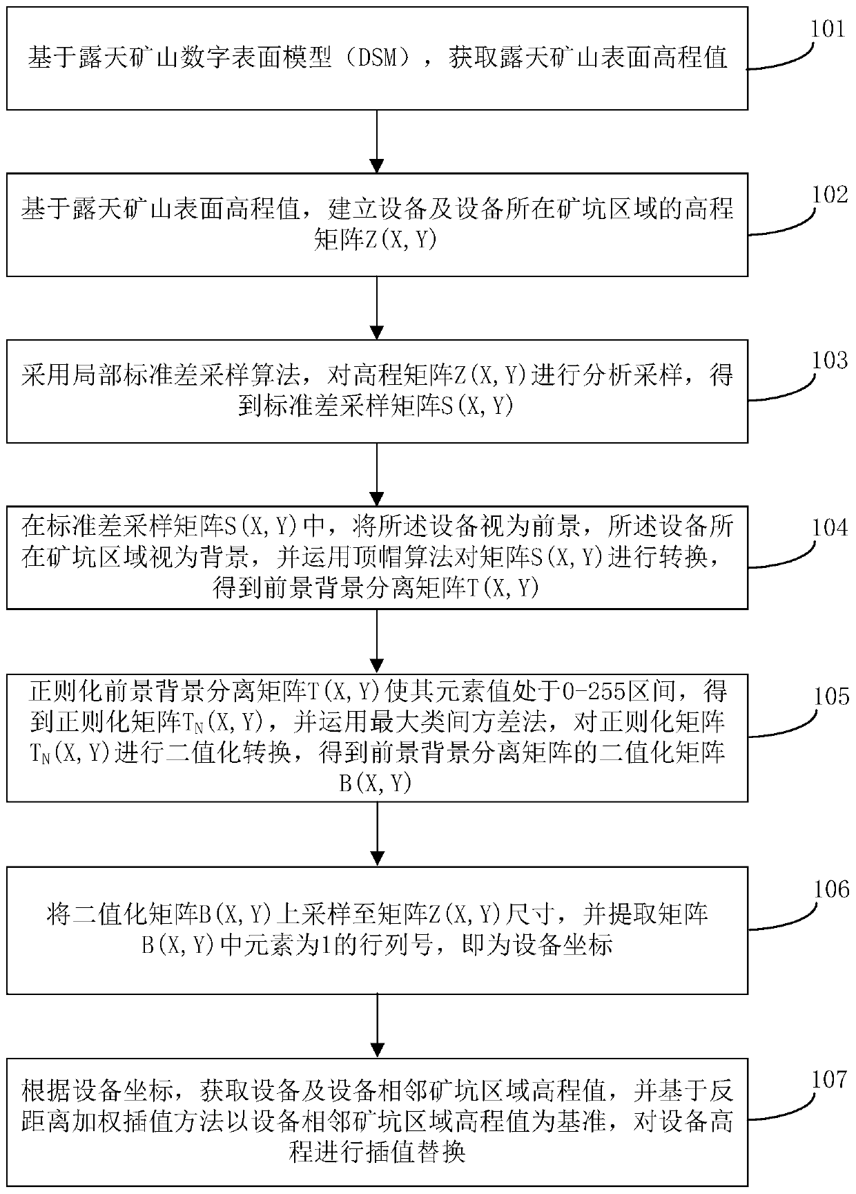 Data cleaning method and system for three-dimensional digital model of surface mine and storage medium