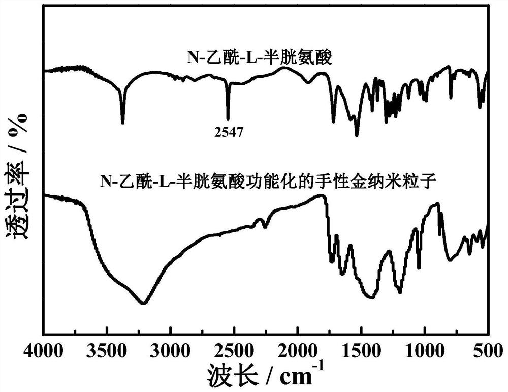 Molybdenum disulfide quantum dot-chiral gold nano particle assembly as well as preparation method and application thereof