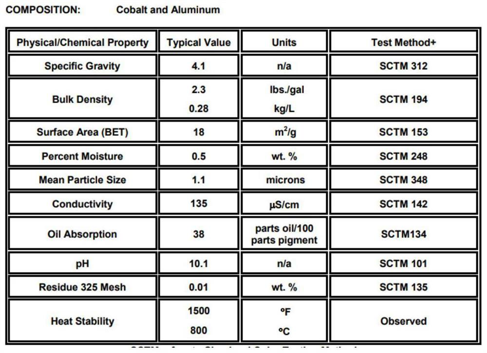 Modification formula for enhancing toughness and prolonging service lifetime of polytetrafluoroethylene