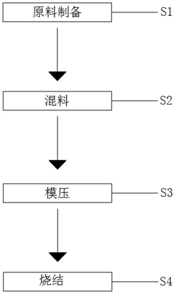 Modification formula for enhancing toughness and prolonging service lifetime of polytetrafluoroethylene