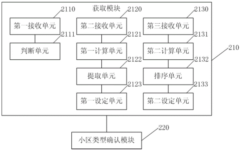 Specified type cell detection method, device and communication terminal